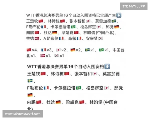 WTT香港总决赛开赛,国乒11人阵容出战 WTT香港总决赛开赛,国乒11人阵容出战